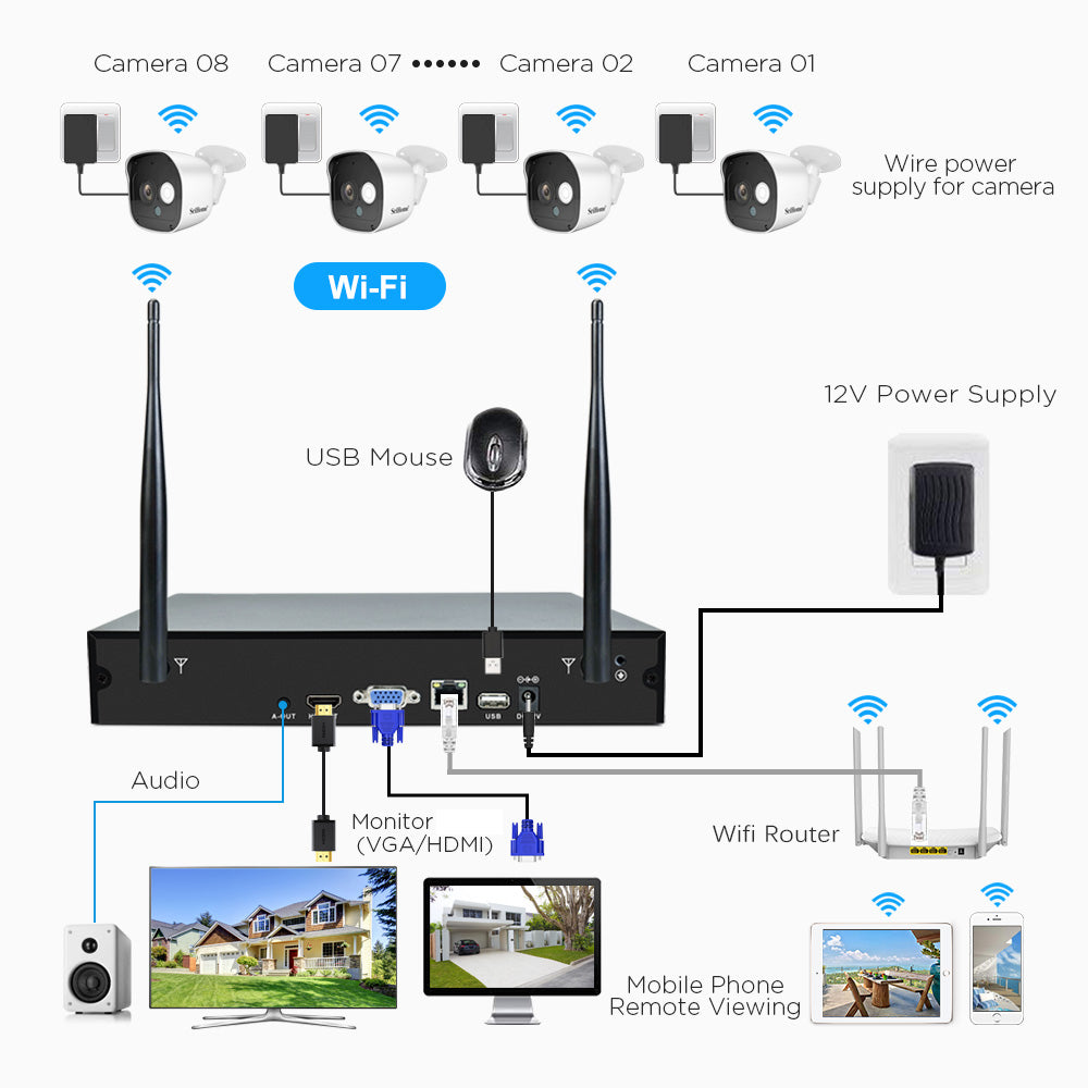 NVS002B-IPC029-8CH (1080P) (8 Camera)
