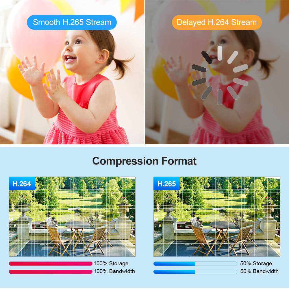 SH047 (4MP) 5G Wi-Fi